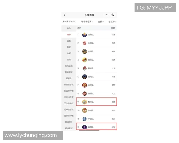 杭州篮球队在邀请赛中以86分稳居积分榜首位展现强劲实力