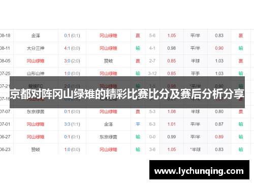 京都对阵冈山绿雉的精彩比赛比分及赛后分析分享